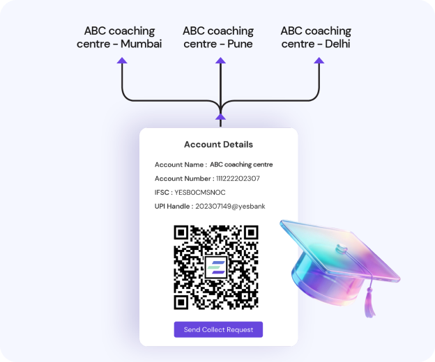 Sub-institution Management